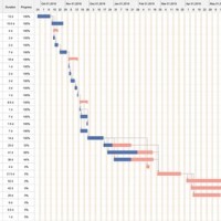 Gantt Chart Template For Residential Construction