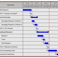 Gantt Chart Template Visio 2010