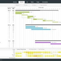 Gantt Chart Tools Open Source