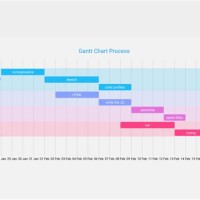 Gantt Chart Using D3 Js