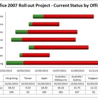 Gantt Chart Using Excel 2010