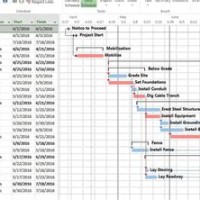 Gantt Chart With Dependencies In R