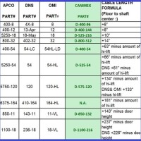 Garage Door Cable Length Chart