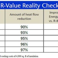 Garage Door R Value Chart