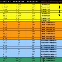 Garage Door Spring Winding Chart