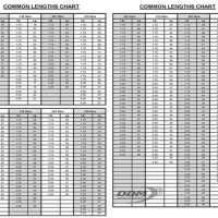 Garage Door Torsion Spring Chart Ippt