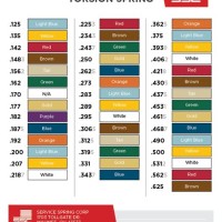 Garage Door Torsion Spring Size Chart