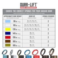 Garage Door Torsion Spring Tension Chart