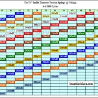 Garage Door Torsion Spring Turns Chart