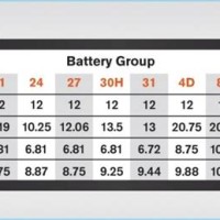 Garden Tractor Battery Size Chart