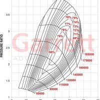 Garrett Turbine Wheel Chart