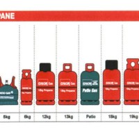 Gas Bottle Size Chart