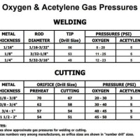 Gas Cutting Pressure Oxy Acetylene Settings Chart