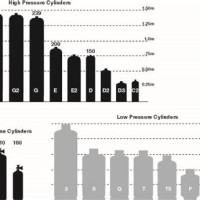 Gas Cylinder Size Chart Australia