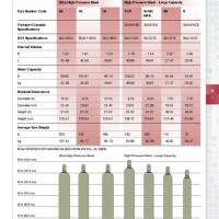 Gas Cylinder Size Chart Praxair