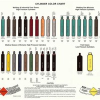 Gas Cylinder Size Identification Chart