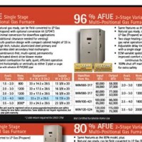 Gas Furnace Sizing Chart