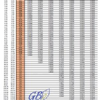 Gas Pipe Sizing Chart Copper Uk