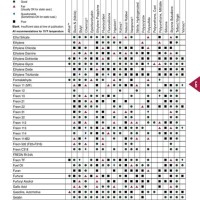 Gasket Material Patibility Chart