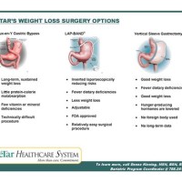 Gastric Band Weight Loss Chart