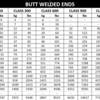 Gate Valve Weight Chart In Kg