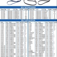 Gates Automotive V Belt Length Chart