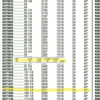 Gates Belts Lengths Chart