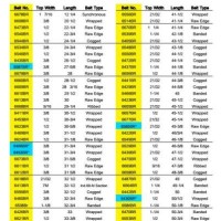 Gates Fleetrunner Belt Size Chart