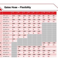 Gates Flex Hose Size Chart