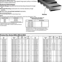 Gates Micro V Belt Length Chart