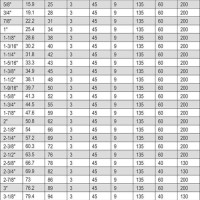 Gates Radiator Hose Cross Reference Chart