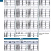 Gates Timing Belt Size Chart