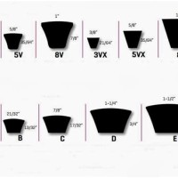 Gates V Belt Conversion Chart