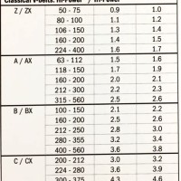 Gates V Belt Tension Chart