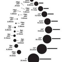 Gauge Chart Actual Size