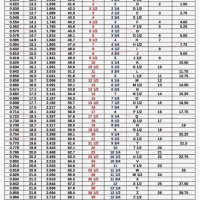 Gauge Conversion Chart Sheet Metal