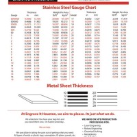 Gauge Size Chart Sheet Metal