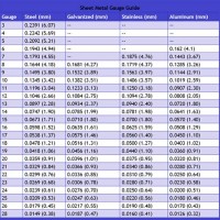 Gauge Thickness Chart Sheet Metal