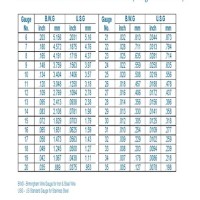 Gauge Thickness Conversion Chart