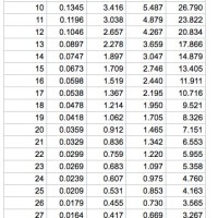 Gauge To Inches Conversion Chart