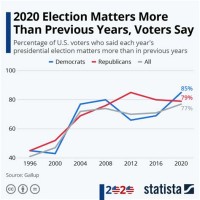 Gb Election Results Chart 2020