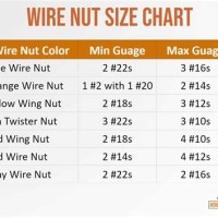 Gb Wire Nut Size Chart