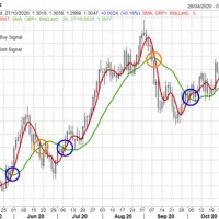 Gbp Usd Forex Chart