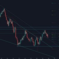 Gbp Usd Live Candlestick Chart