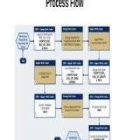 Gcss Army Work Order Flow Chart