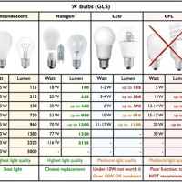 Ge Light Bulb Conversion Chart