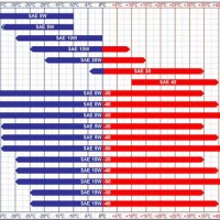 Gear Oil Viscosity Vs Temperature Chart