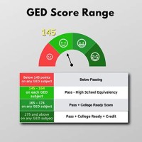 Ged Practice Test Score Chart