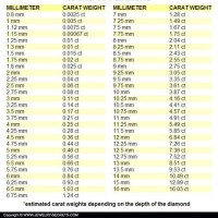 Gemstone Carat Weight Chart