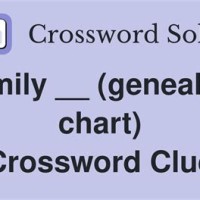 Genealogy Chart Family Crossword Clue